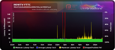FTTC (ignore the red I was doing resets on the modem for configs)