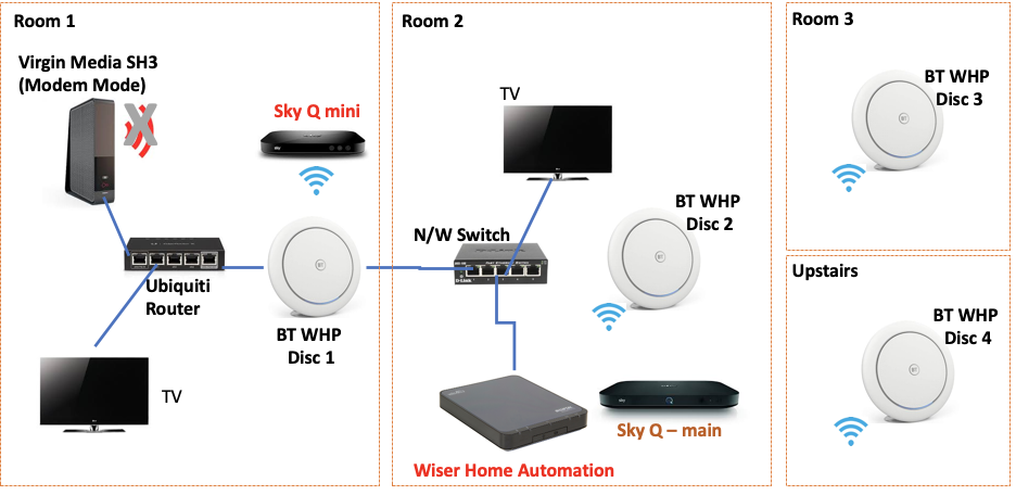 Bt Home Hub 3 Wiring Diagram Wiring Diagram