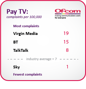 media-PayTV-complaints-table.png