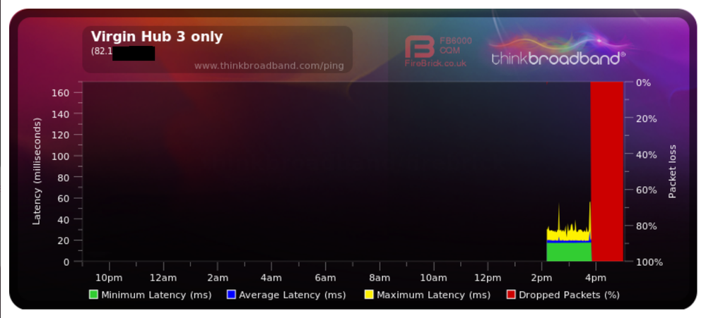 Broadband Quality Monitor thinkbroadband Virgin Hub as Router.png