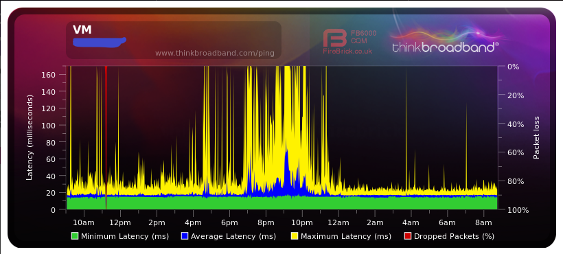 Screenshot 2022-01-11 at 08-58-49 Broadband Quality Monitor thinkbroadband.png