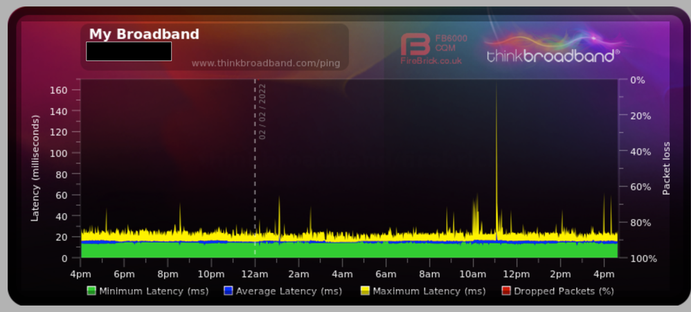 Latest BMQ from today.