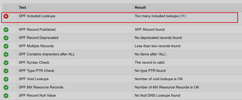 Spf record lookup.png