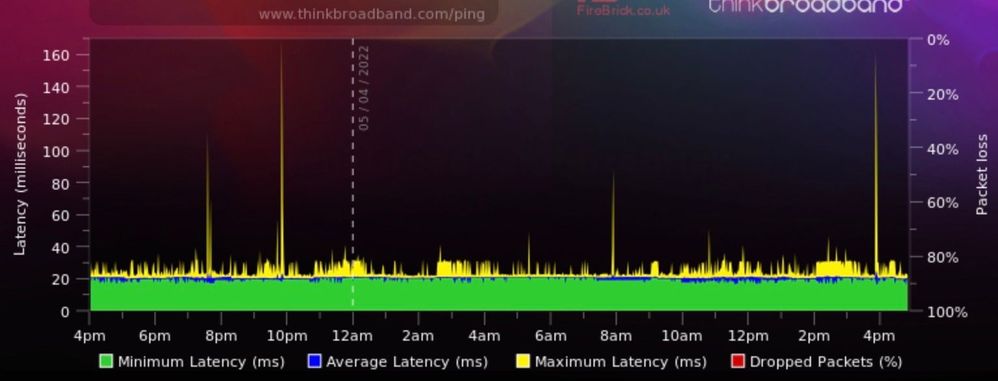 20220405_Broadband Quality Monitor thinkbroadband.jpg