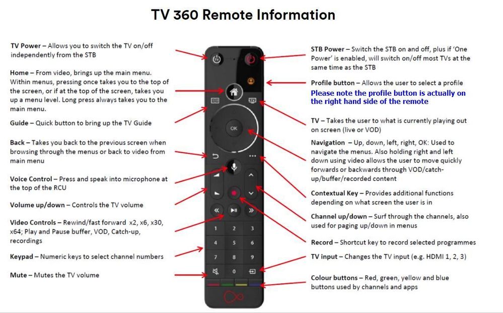 360 remote functions