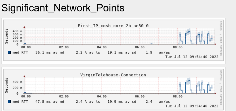 Screenshot 2022-07-12 at 09-54-50 SmokePing Latency Page for Significant_Network_Points.png