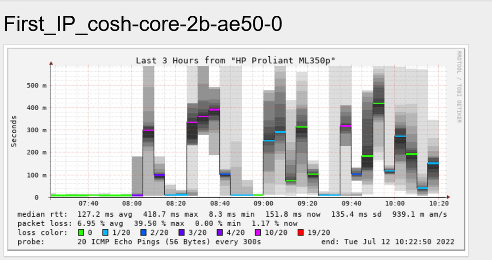 Screenshot 2022-07-12 at 10-22-57 SmokePing Latency Page for First_IP_cosh-core-2b-ae50-0.png