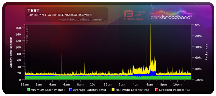 Screenshot 2022-08-10 at 01-02-08 Broadband Quality Monitor thinkbroadband.png