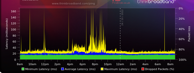 latency 23_24 Oct 22.png