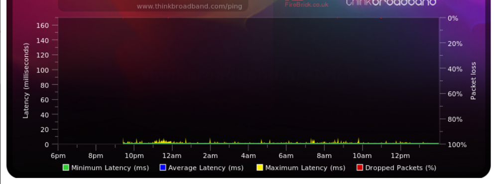 Screenshot 2023-01-16 at 14-24-57 Broadband Quality Monitor thinkbroadband.png