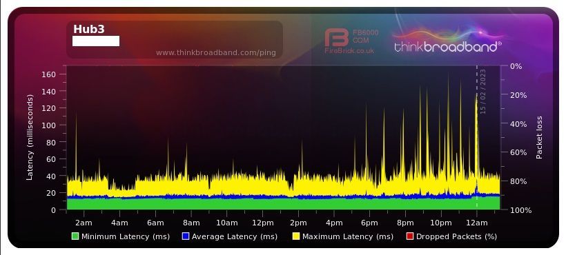 Screenshot 2023-02-15 at 01-19-42 Broadband Quality Monitor thinkbroadband.jpg