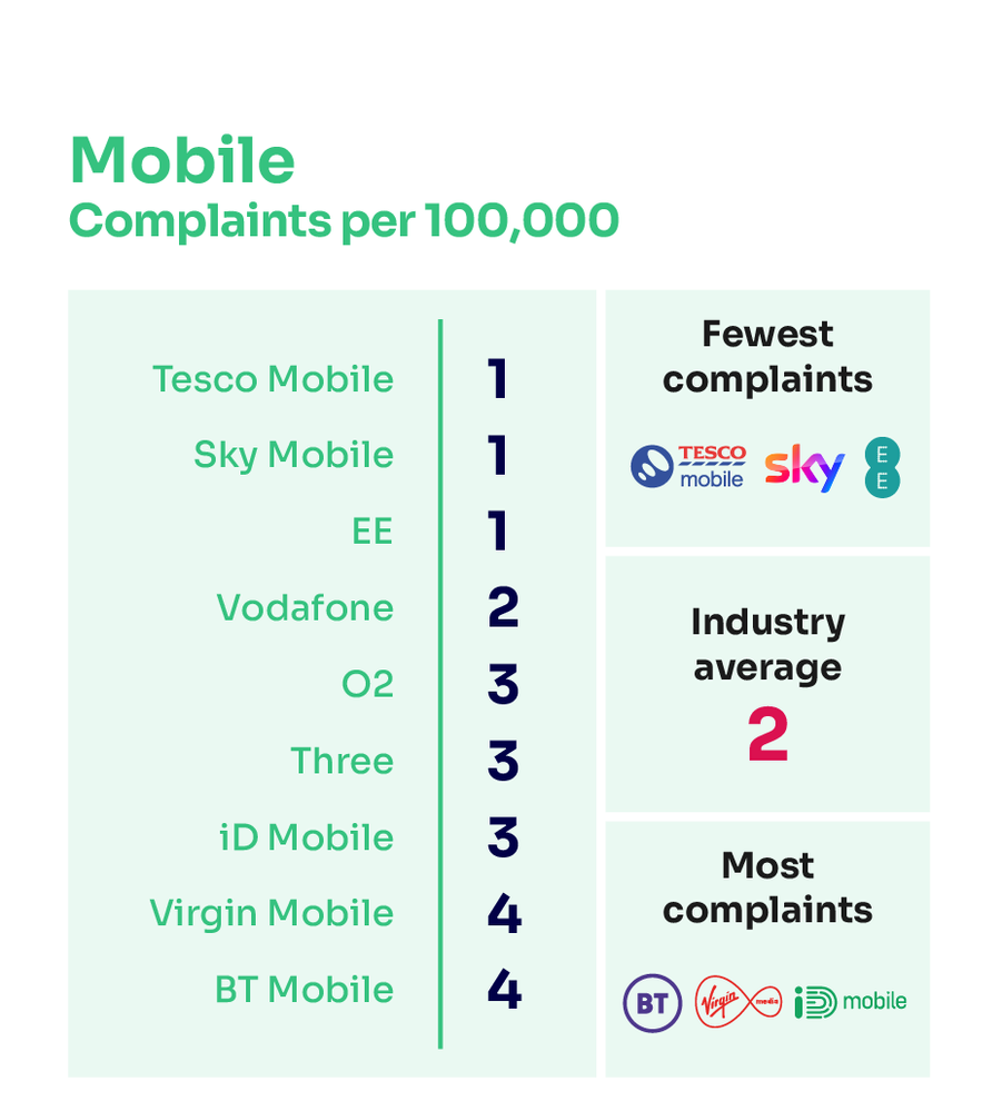 Complaints-Tables-Jan-2023_Mobile-ENG.png