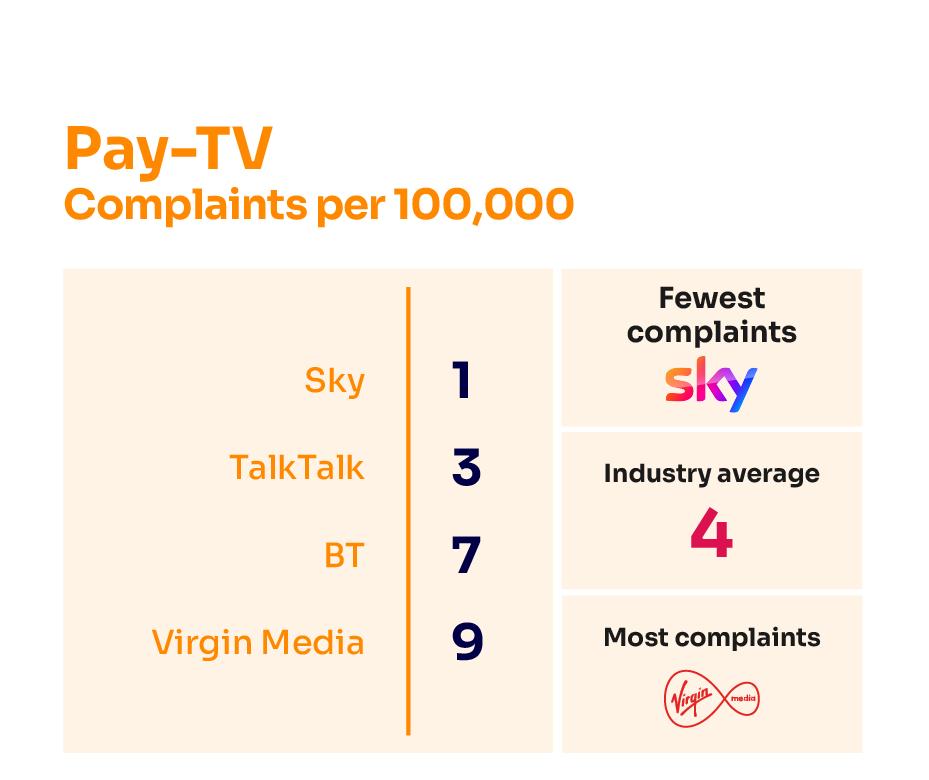 Complaints-Tables-Jan-2023_Pay-TV-ENG.png
