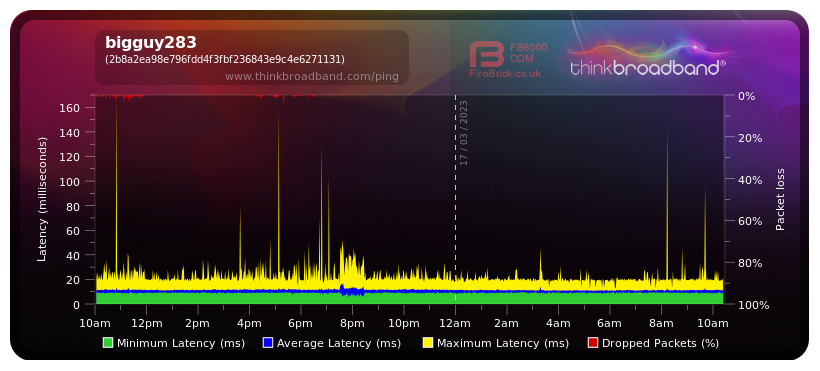 bad again LATENCY,DROPPED PACKETS