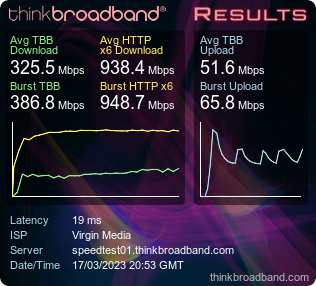 The speeds are fine but upload latency is really high from previous tests.