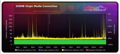 Screenshot 2023-04-16 at 15-18-24 Broadband Quality Monitor thinkbroadband.png