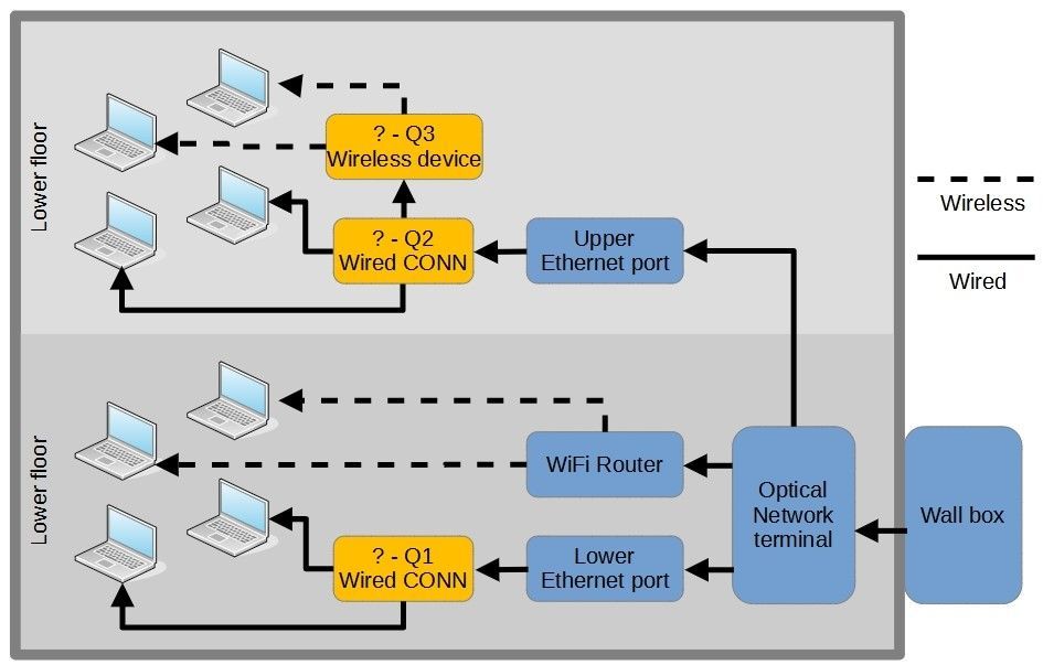 Simplified diagram - home network plan