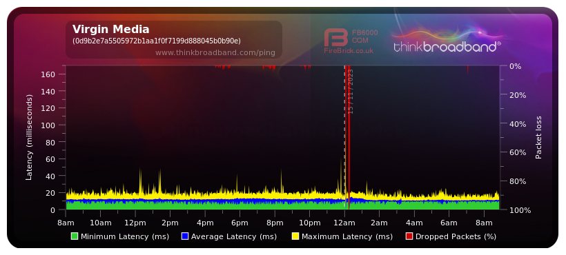 Screenshot 2023-11-15 at 08-54-37 Broadband Quality Monitor thinkbroadband.png