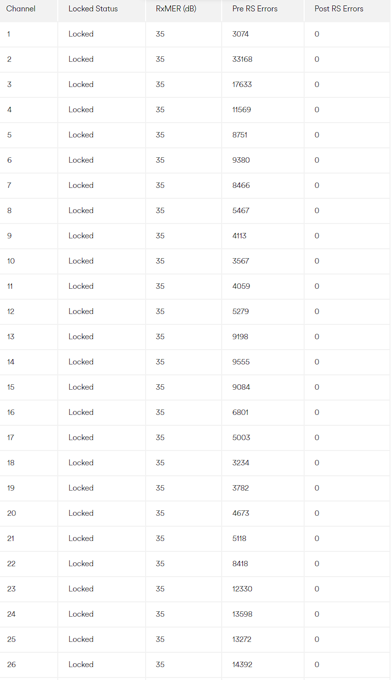 Fix High Latency and Packet Loss in Rainbow Six Siege 