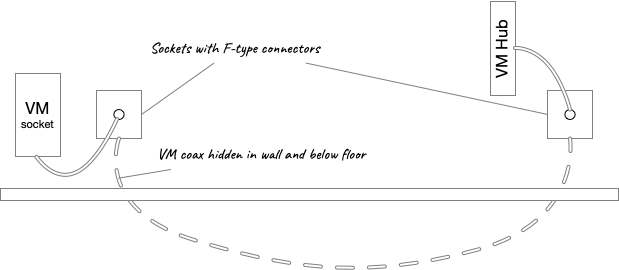 VM cable diagram.png