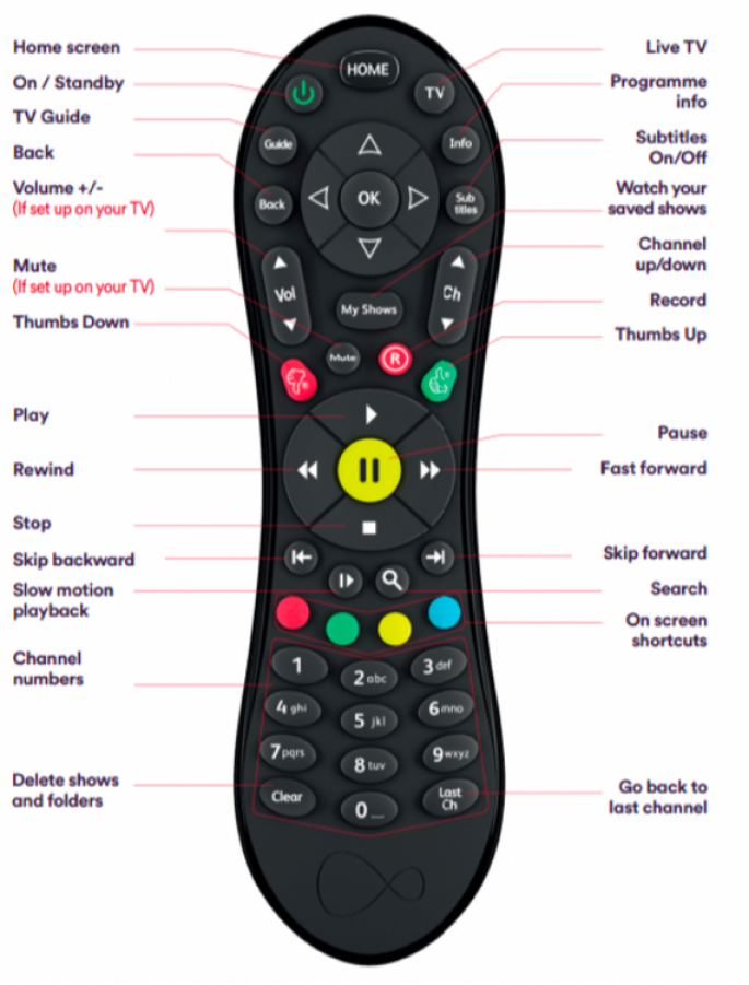 v6 remote