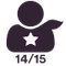 Superuser 14/15