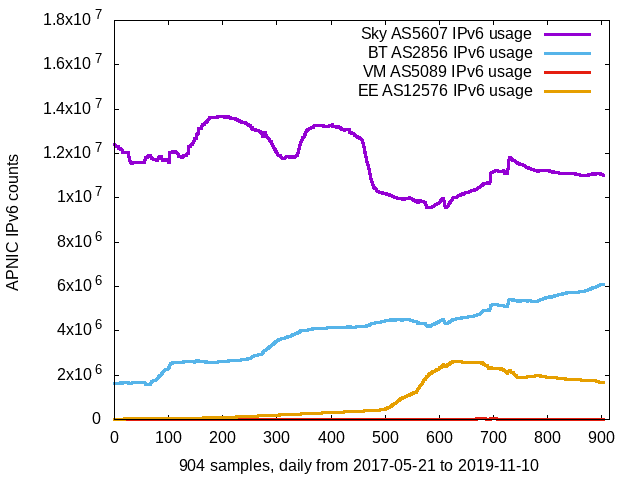 apnic_2019_11_10_Sun_all4.png