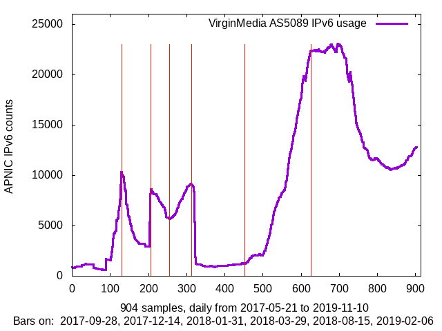 apnic_2019_11_10_Sun_vm.png