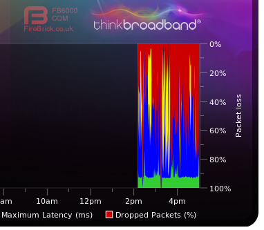 Internet constantly disconnecting every few minutes | Virgin Media