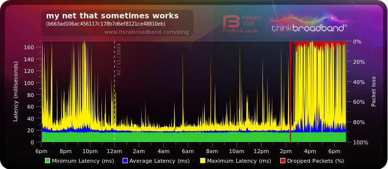 updatednet021123.png