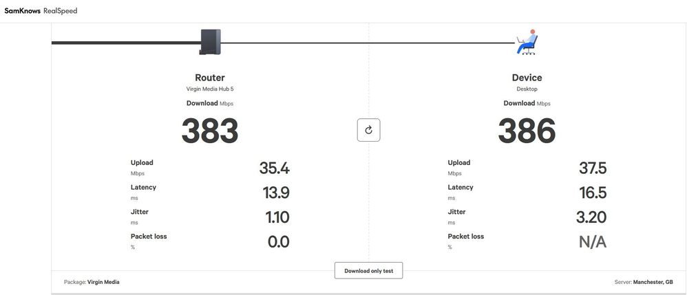 SamKnows Real Speed Test -- 10/12/23 (A)