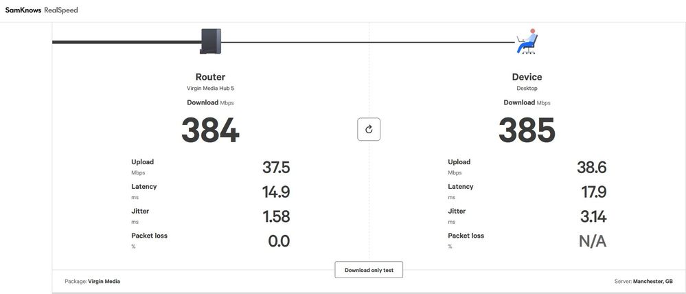 SamKnows Real Speed Test -- 10/12/23 (B)