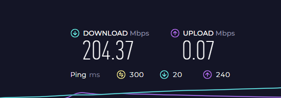 Speeds 03.03.2024.png