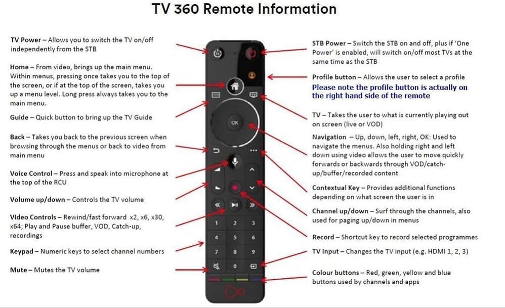 360 remote.jpg