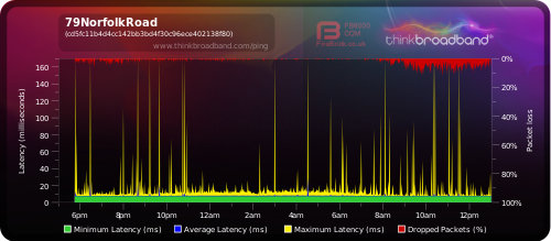 UVERSE CONSTANT LOSS OF SYNC PROBLEMS intelligence overview
