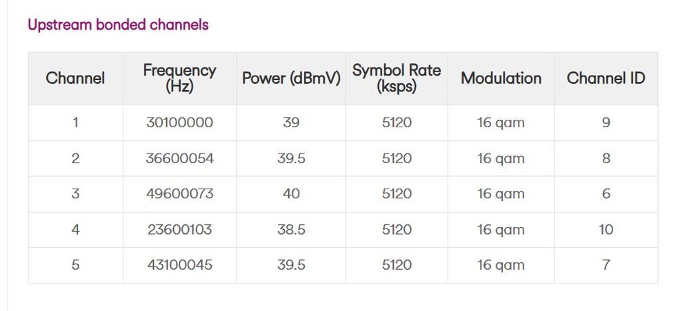 Upstream power levels.jpg