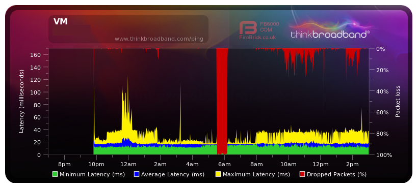Screenshot 2024-06-25 at 15-18-25 Broadband Quality Monitor thinkbroadband.png