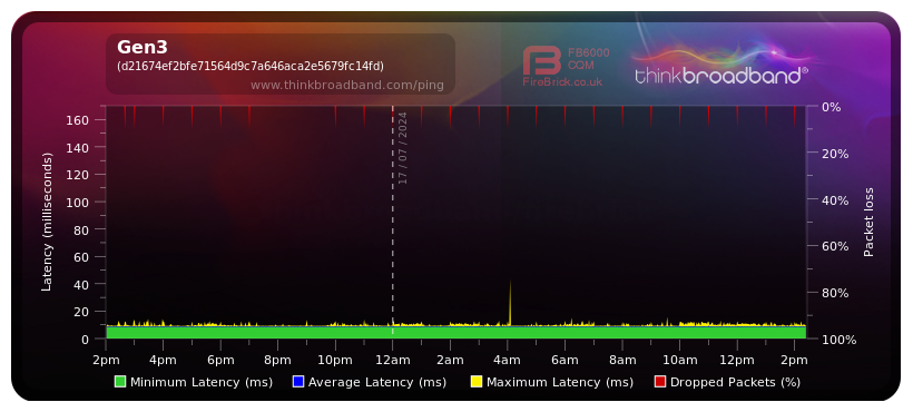 Screenshot 2024-07-17 at 14-57-47 Broadband Quality Monitor thinkbroadband.png