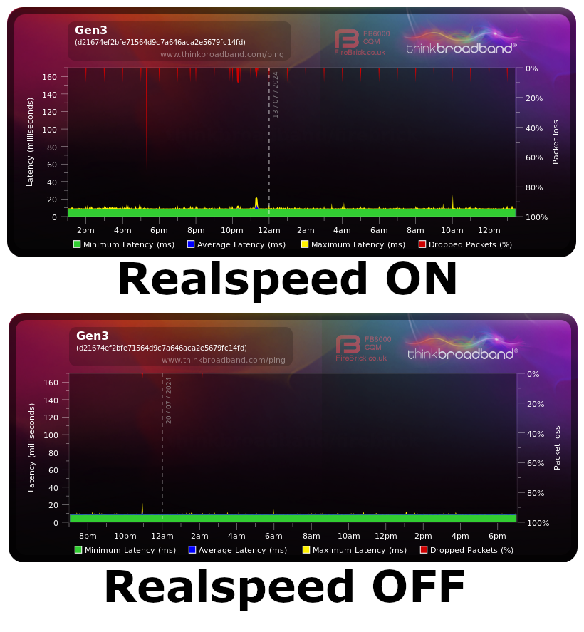 realspeed-on-off.png