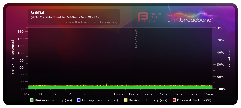 Screenshot 2024-07-22 at 10-35-35 Broadband Quality Monitor thinkbroadband.png