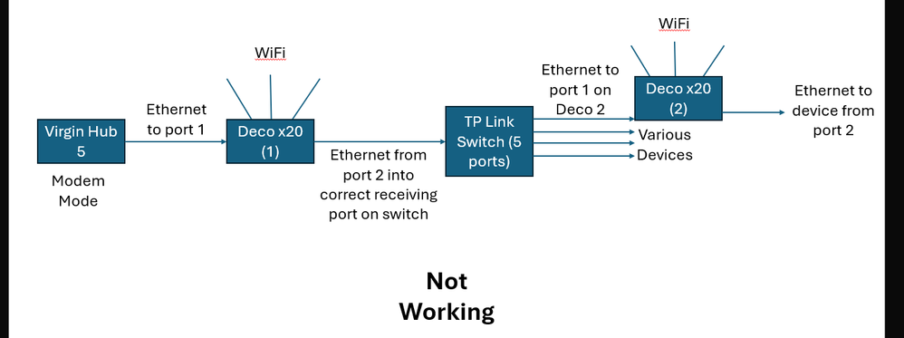 Network from house.PNG