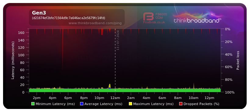 Screenshot 2024-07-13 at 13-27-05 Broadband Quality Monitor thinkbroadband.png