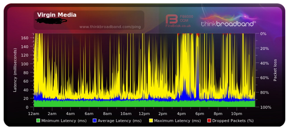 Screenshot 2024-09-28 at 13-16-01 Broadband Quality Monitor thinkbroadband.png