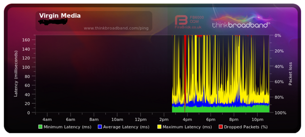Screenshot 2024-09-28 at 13-16-32 Broadband Quality Monitor thinkbroadband.png