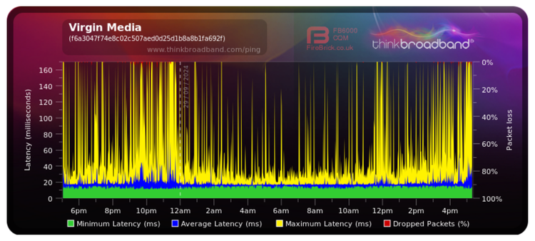 Screenshot 2024-09-29 at 17-22-33 Share Broadband Quality Monitor thinkbroadband.png