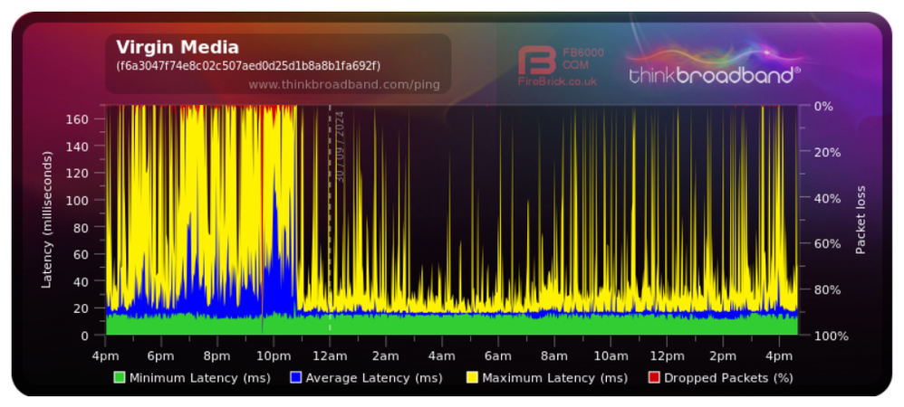Screenshot 2024-09-30 at 16-41-10 Share Broadband Quality Monitor thinkbroadband.png