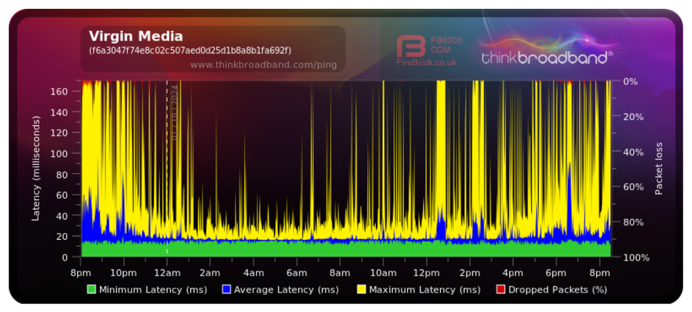 Screenshot 2024-10-01 at 20-33-32 Share Broadband Quality Monitor thinkbroadband.png