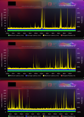 Screenshot 2024-12-03 at 17-21-30 Broadband Quality Monitor thinkbroadband.png