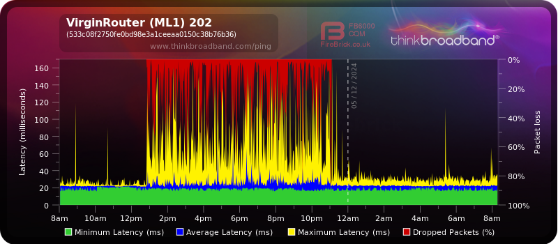 20241205_Virgin_Packet_Loss.png