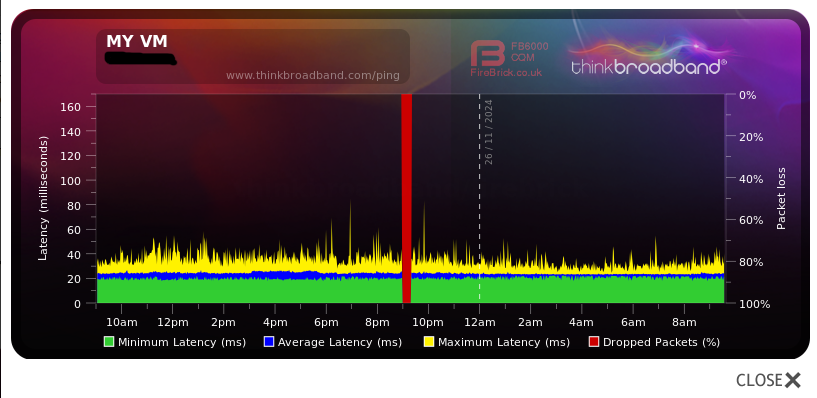 Keep being told there are no issues, yet constant drops through the day, and then dropped packets visible on BQM